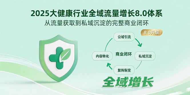 2025大健康行业全域流量增长8.0体系,从流量获取到私域沉淀的完整商业闭环-来聚吧