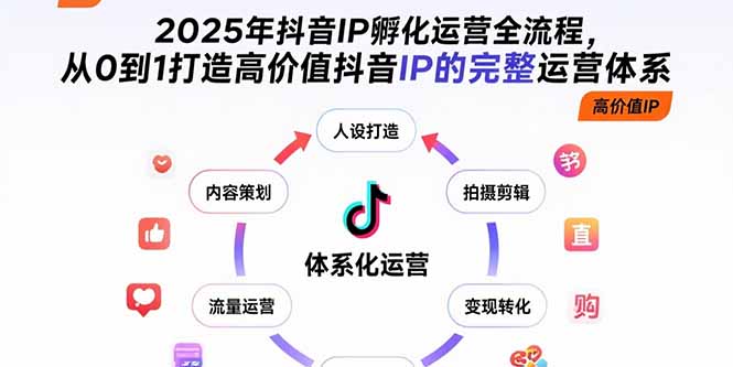 2025年抖音IP孵化运营全流程，从0到1打造高价值抖音IP的完整运营体系-来聚吧