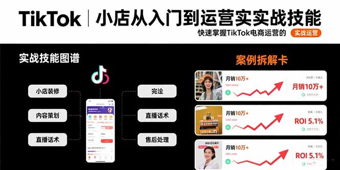 TikTok小店从入门到运营实战技能：快速掌握TikTok电商运营的完整方法论-来聚吧