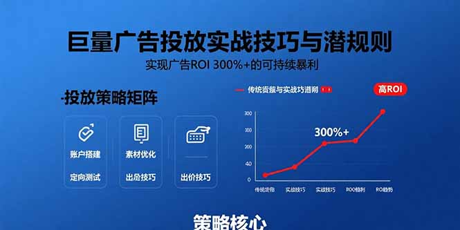 巨量广告投放实战技巧与潜规则：实现广告ROI 300%+的可持续暴利-来聚吧