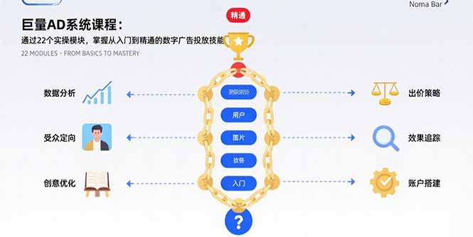 巨量AD系统课程：通过22个实操模块，掌握从入门到精通的数字广告投放技能-来聚吧
