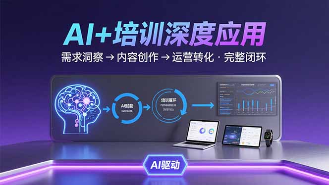 AI技术+培训领域深度应用：需求洞察-内容创作-运营转化  的完整闭环-来聚吧