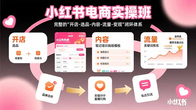小红书电商实操班：完整的”开店-选品-内容-流量-变现”闭环体系-来聚吧