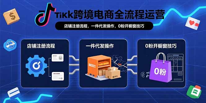TikTok跨境电商全流程运营：店铺注册流程，一件代发操作，0粉开橱窗技巧-来聚吧