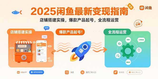2025闲鱼最新变现指南:店铺搭建实操,爆款产品起号,全流程运营-来聚吧