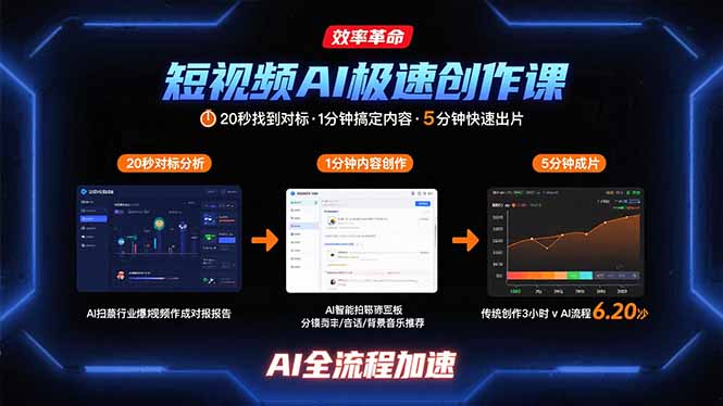 短视频AI极速创作课:20秒找到对标,1分钟搞定内容创作,5分钟快速出片-来聚吧