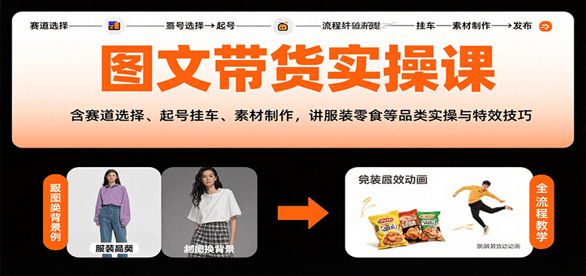 图文带货实操课,含赛道选择、起号挂车、素材制作,讲服装零食等品类实操与特效技巧-来聚吧
