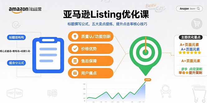 亚马逊Listing优化课，标题撰写公式，五大卖点提炼，提升点击率核心技巧-来聚吧