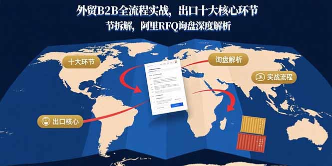 外贸B2B全流程实战,出口十大核心环节拆解,阿里RFQ询盘深度解析-来聚吧