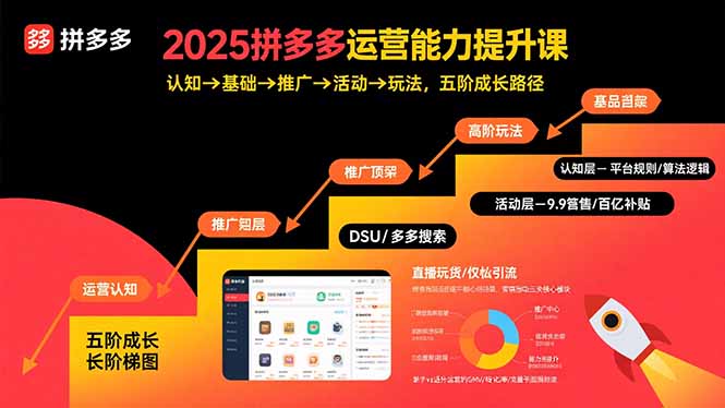 2025拼多多运营能力提升课：认知→基础→推广→活动→玩法，五阶成长路径-来聚吧