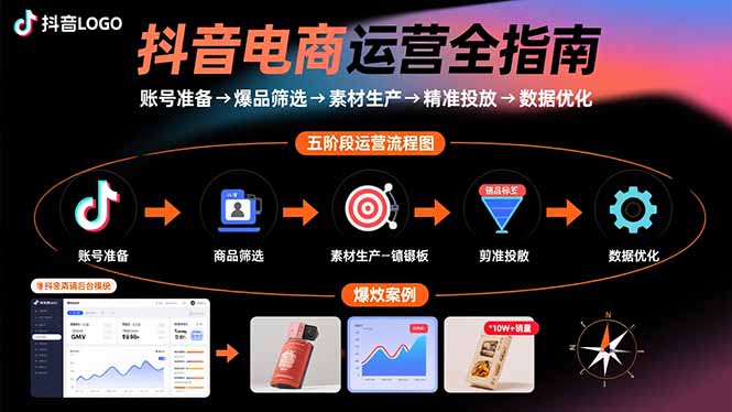 抖音电商运营全指南:账号准备→爆品筛选→素材生产→精准投放→数据优化-来聚吧