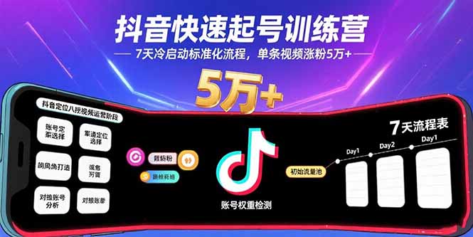 抖音快速起号训练营，7天冷启动标准化流程，单条视频涨粉5万+-来聚吧