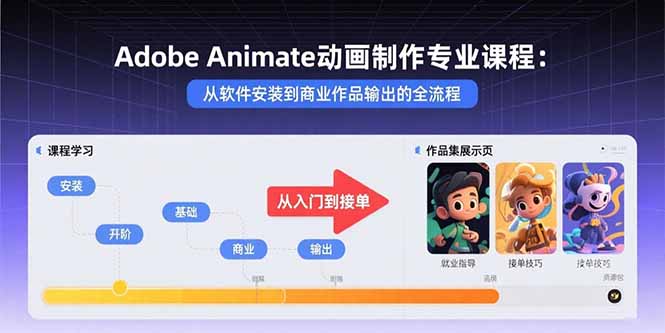 Adobe Animate动画制作专业课程：从软件安装到商业作品输出的全流程-来聚吧