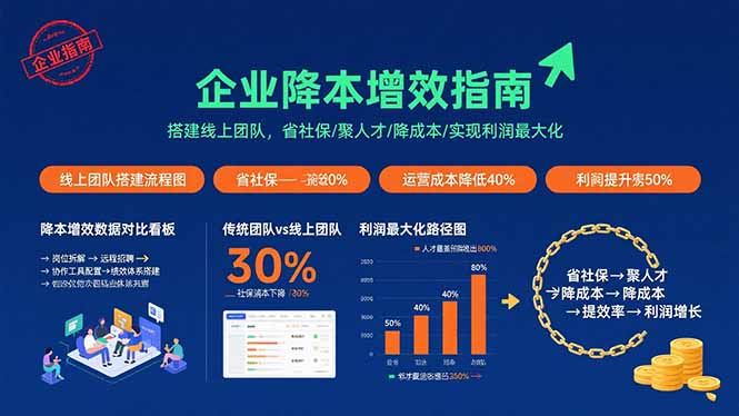 企业降本增效指南:搭建线上团队,省社保/聚人才/降成本/实现利润最大化-来聚吧