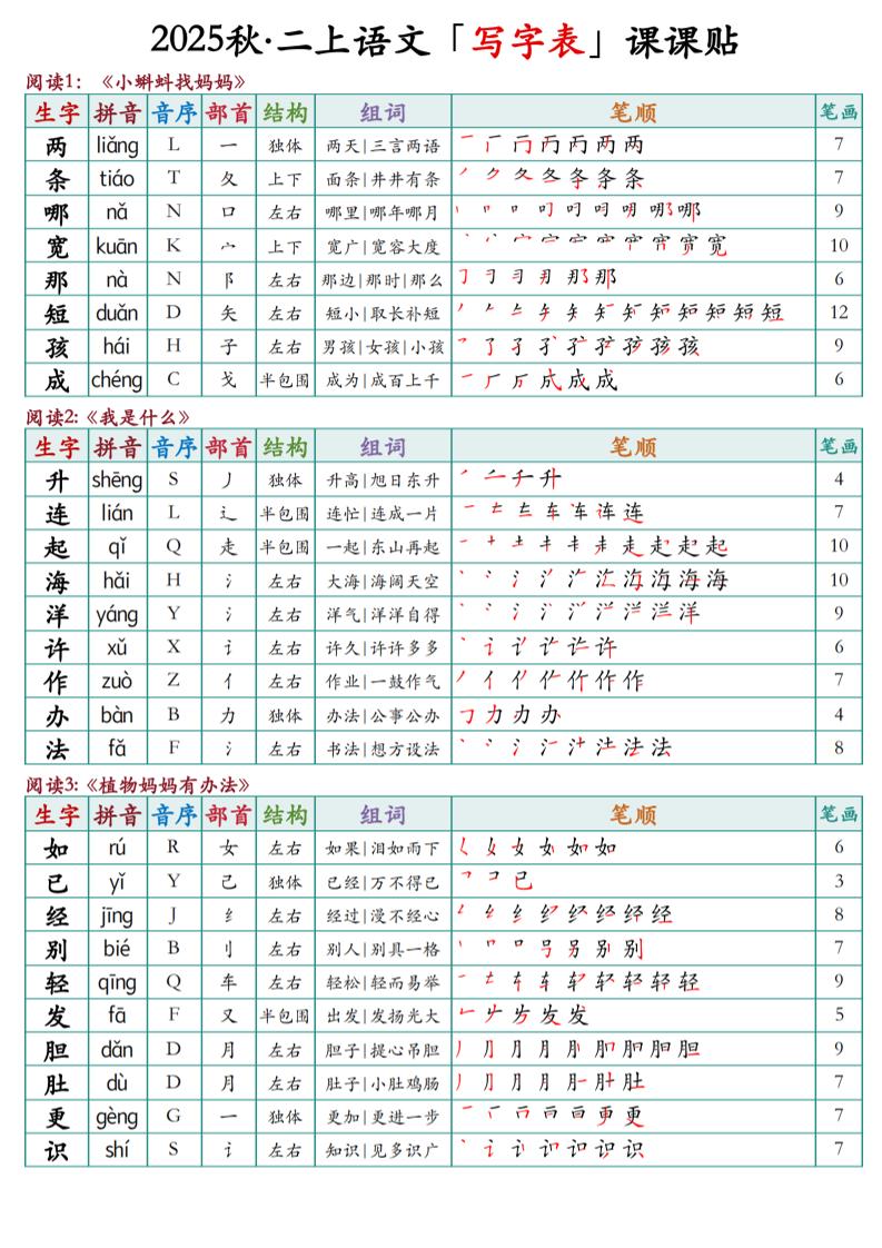 二上语文最新课课贴-来聚吧