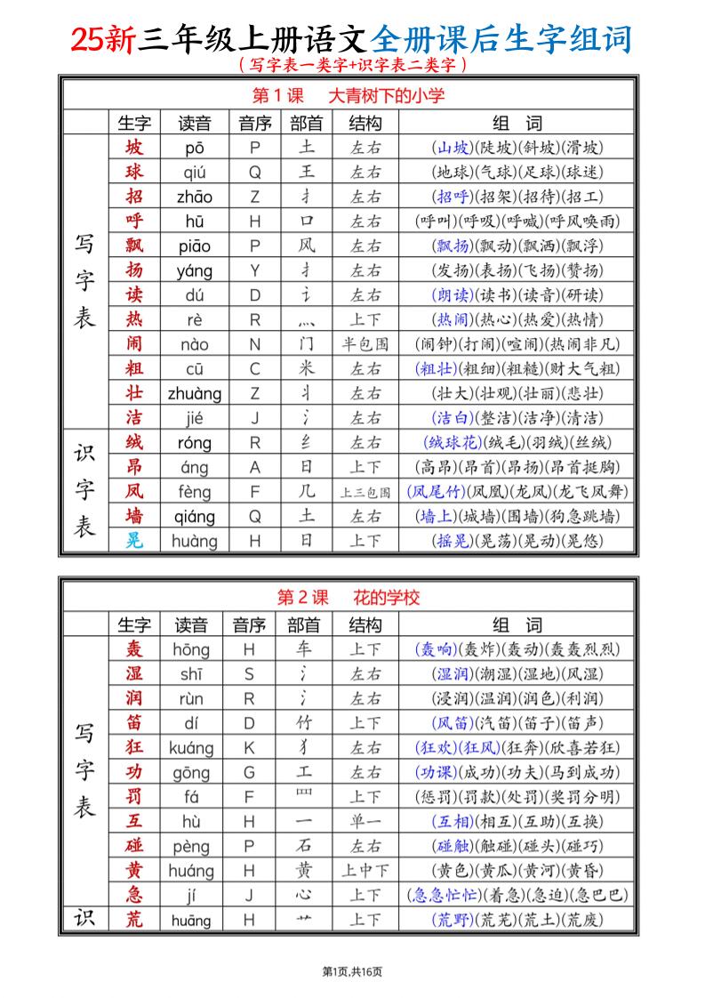 25新三上语文全册课后生字组词（写字表一类字+识字表二类字）16页-来聚吧