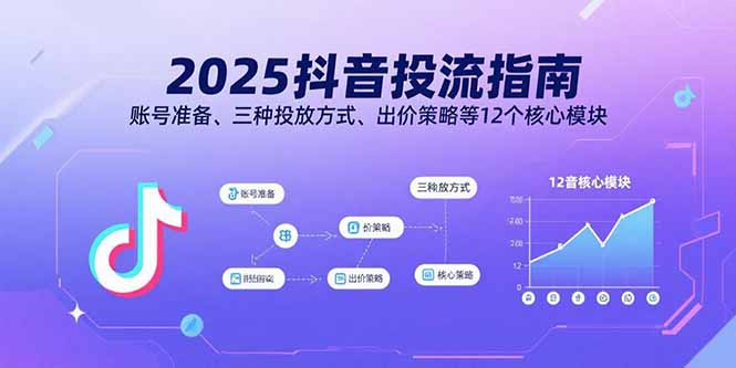2025抖音投流指南，账号准备、三种投放方式、出价策略等12个核心模块-来聚吧