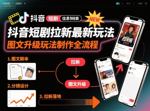 抖音短剧拉新最新玩法之图文升级玩法制作全流程，操作简单，0粉可做-来聚吧