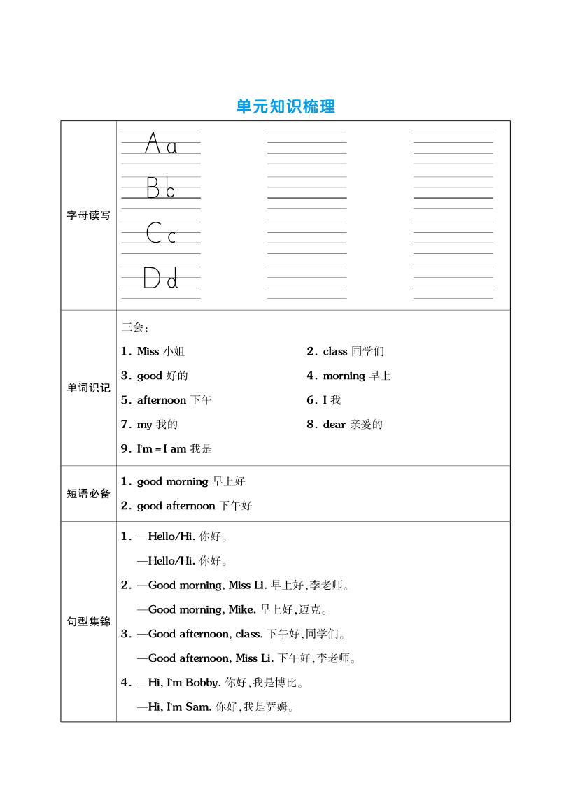 三上英语（译林三起点）单元考点梳理表（语音+单词+句型）-来聚吧