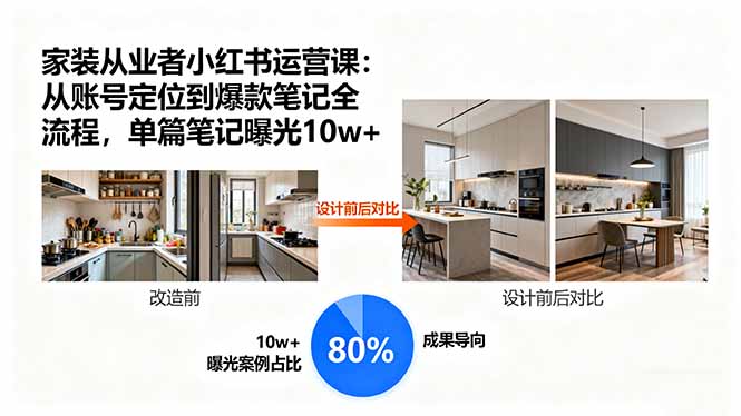 家装从业者小红书运营课：从账号定位到爆款笔记全流程，单篇笔记曝光10w+-来聚吧