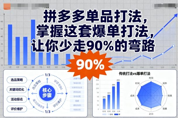 拼多多单品打法，掌握这套爆单打法，让你少走90%的弯路-来聚吧