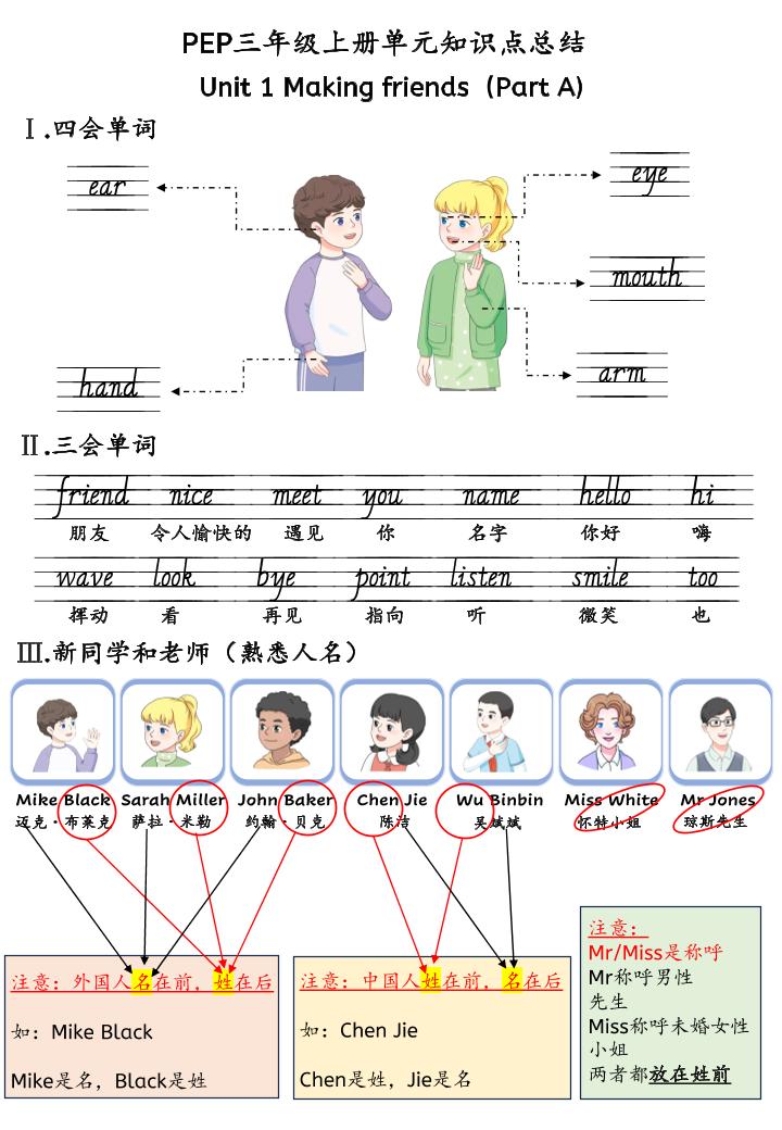 新三上英语人教pep知识点总结-来聚吧