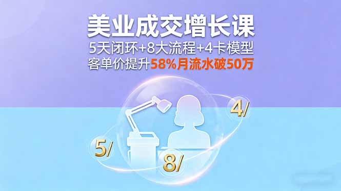 美业成交增长课，5天闭环+8大流程+4卡模型，客单价提升58%月流水破50万-来聚吧
