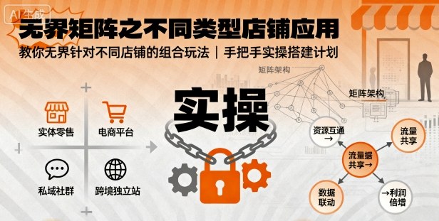 无界矩阵之不同类型店铺应用，教你无界针对不同类型店铺的组合玩法应用，手把手实操搭建计划-来聚吧