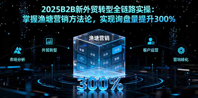 2025B2B新外贸转型全链路实操：掌握渔塘营销方法论，实现询盘量提升300%-来聚吧