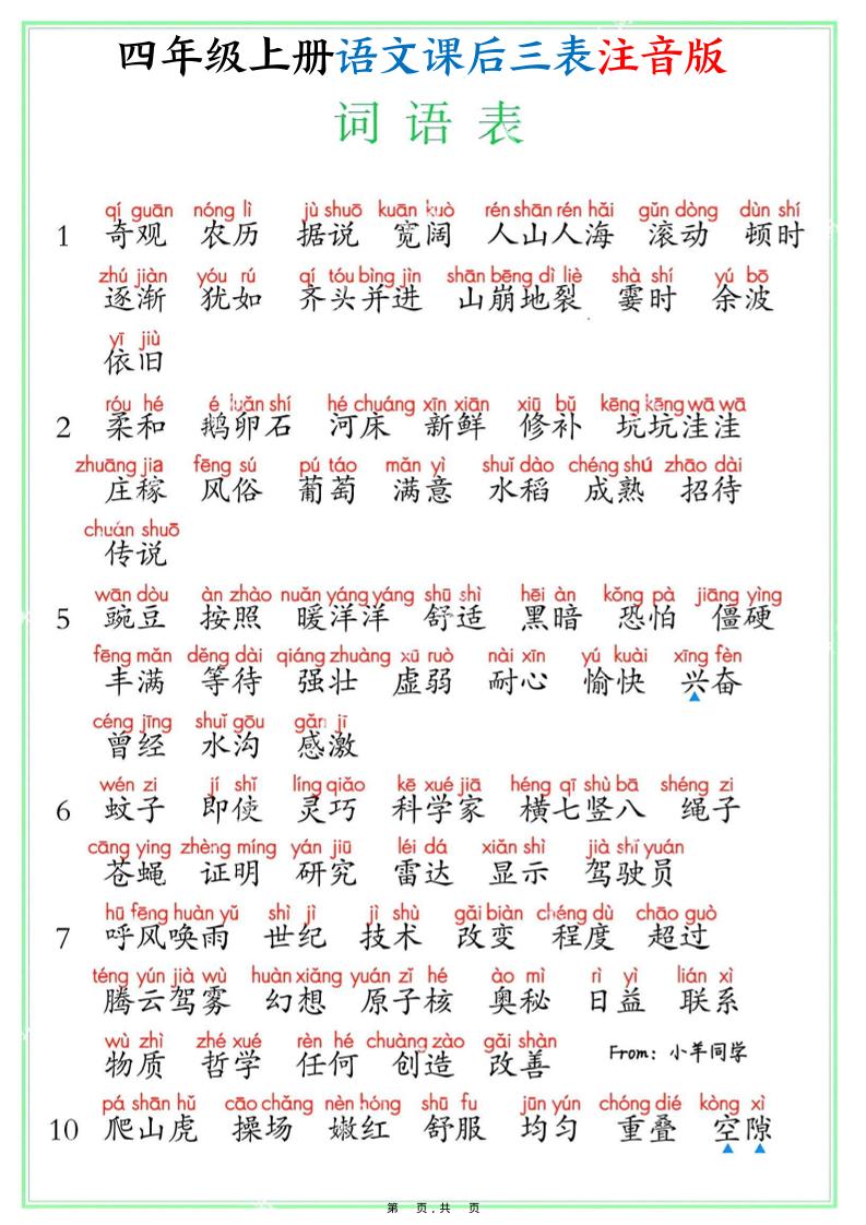 四上语文课后三表注音版（写字表识字表词语表8页）-来聚吧
