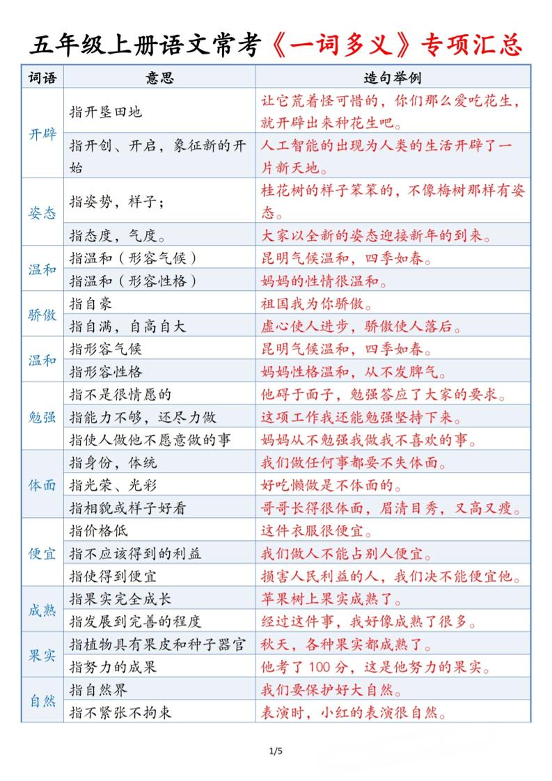 五上语文常考《一词多义》专项汇总5页-来聚吧