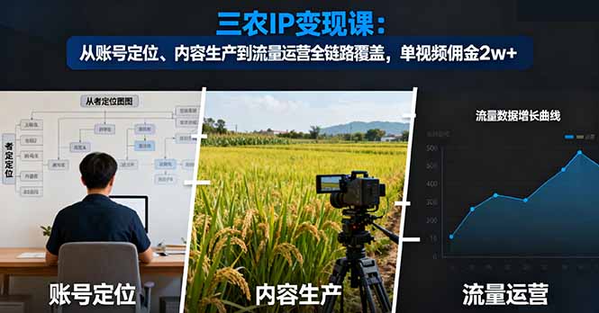 三农IP变现课：从账号定位、内容生产到流量运营全链路覆盖，单视频佣金2w+-来聚吧