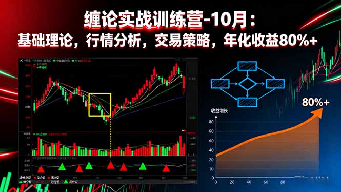 缠论实战训练营-10月：基础理论，行情分析，交易策略，年化收益80%+-来聚吧