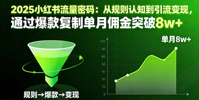 2025小红书流量密码：从规则认知到引流变现，通过爆款复制单月佣金突破8w+-来聚吧