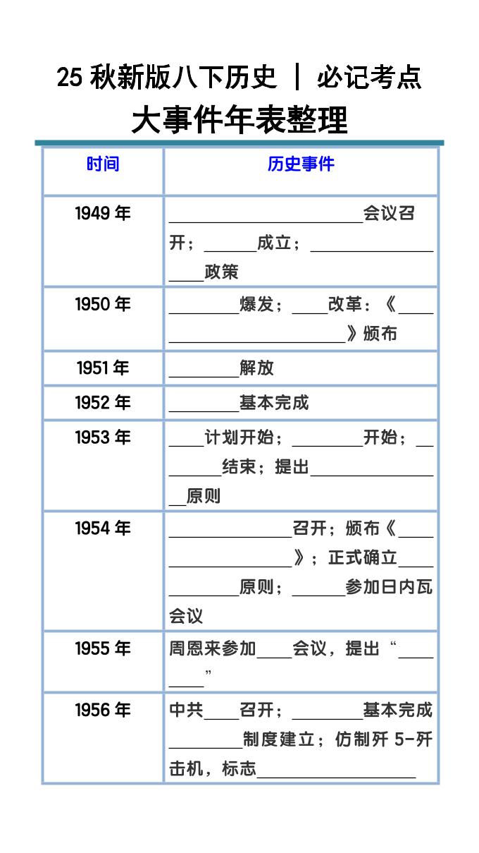 【2025秋新版】八下历史大事件年表整理-来聚吧