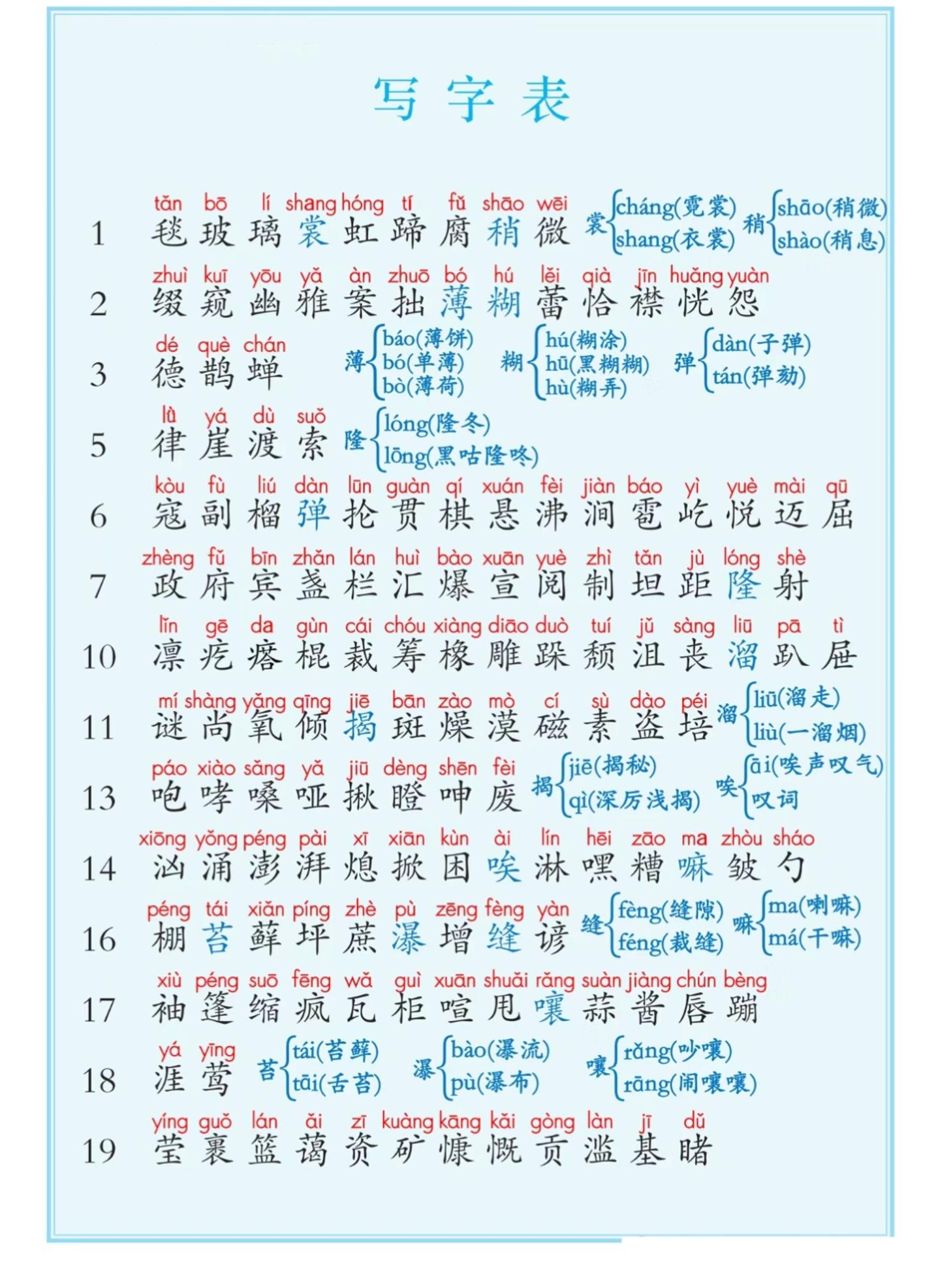 六上语文课后写字表+词语表注音（5页）-来聚吧