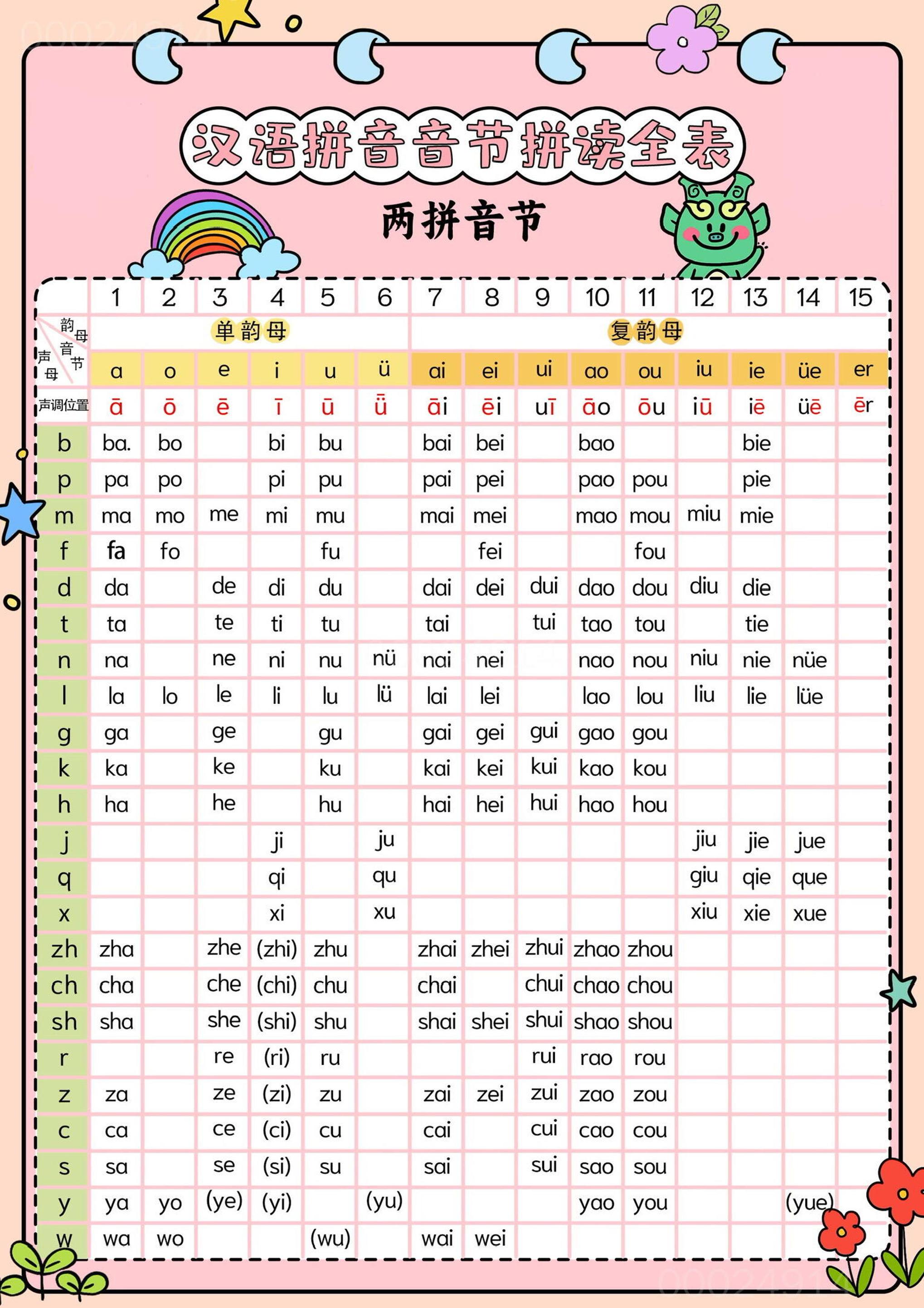 新一上语文汉语拼音音节拼读全表（5页）-来聚吧