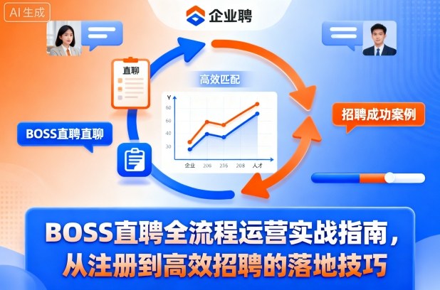 BOSS直聘全流程运营实战指南，从注册到高效招聘的落地技巧-来聚吧