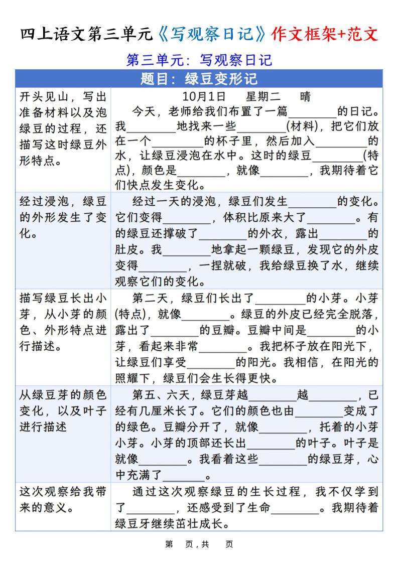 四上语文第三单元《写观察日记》作文支架＋优秀范文10页-来聚吧