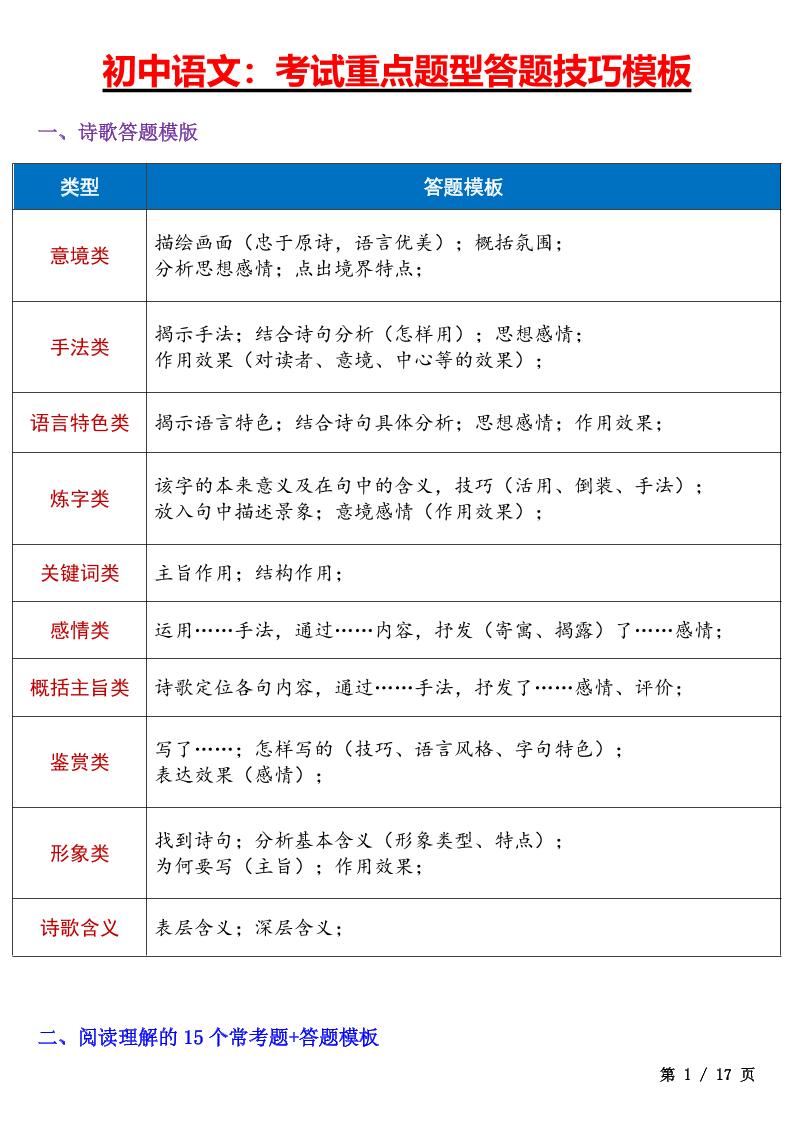 七年级上语文考试重点题型答题技巧汇总-来聚吧