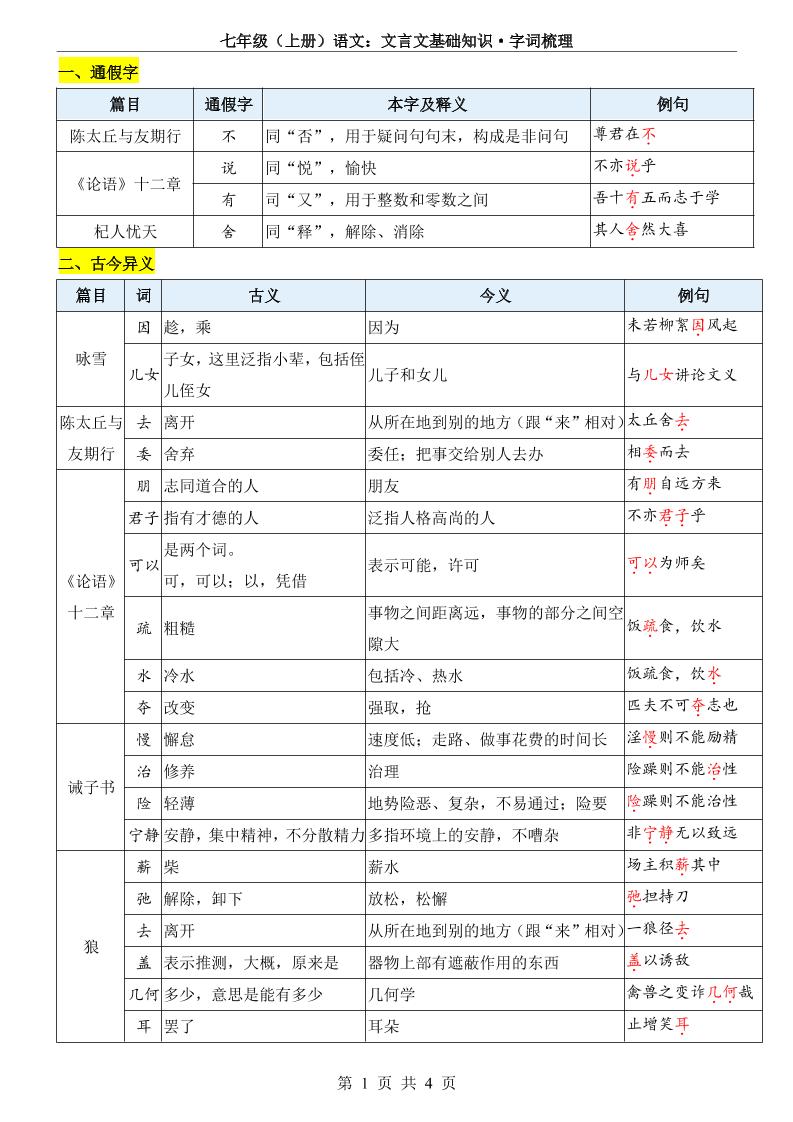 七年级上语文文言文基础知识字词梳理-来聚吧