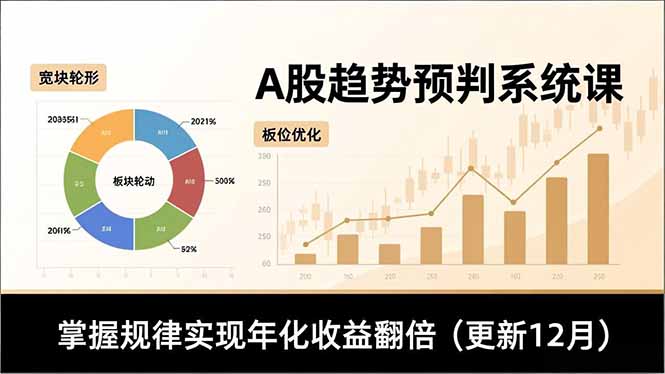 A股趋势预判系统课，多维分析、板块轮动、仓位优化，掌握规律实现年化收益翻倍(更新12月-来聚吧