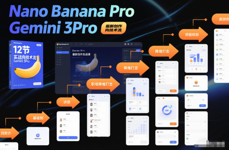 Nano Banana Pro Gemini 3Pro，最新创作实战课，12节实战向技术流，职场降维打击-来聚吧
