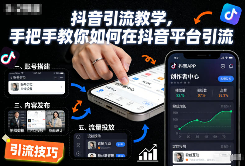 抖音引流教学，手把手教你如何在抖音平台引流-来聚吧