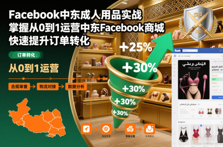 Facebook中东成人用品实战,掌握从0到1运营中东Facebook商城,快速提升订单转化-来聚吧