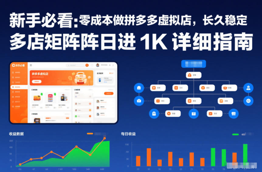 新手必看:零成本做拼多多虚拟店,长久稳定,多店矩阵日进1K详细指南【揭秘】-来聚吧