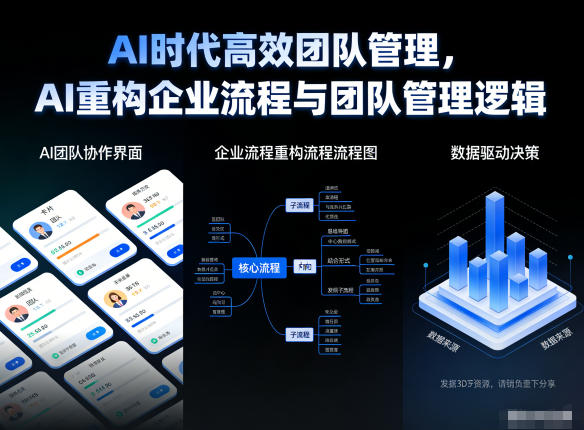 AI时代高效团队管理,AI重构企业流程与团队管理逻辑-来聚吧