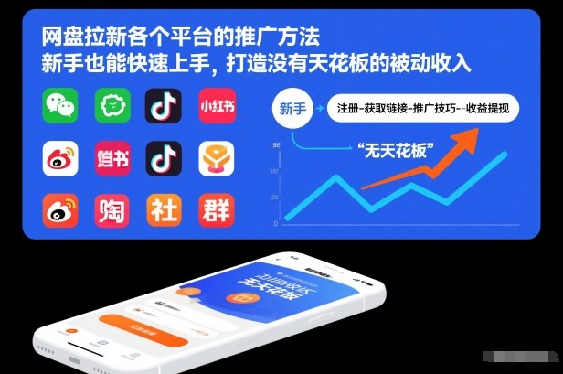 网盘拉新各个平台的推广方法，新手也能快速上手，打造没有天花板的被动收入-来聚吧