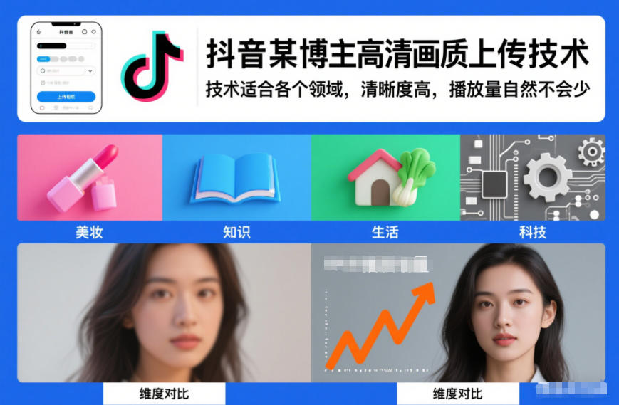 抖音某博主视频高清画质上传技术，技术适合各个领域，清晰度高，播放量自然不会少-来聚吧