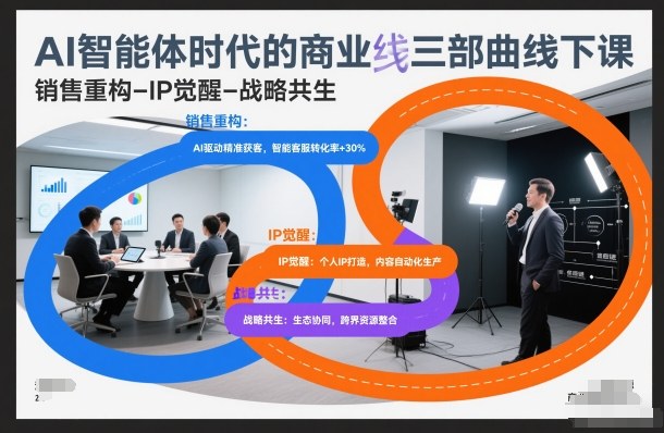 AI智能体时代的商业三部曲线下课，销售重构-IP觉醒-战略共生-来聚吧